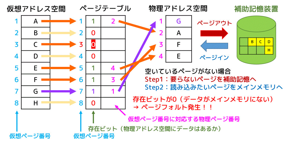 f:id:momoyama1192:20191221121138g:plain