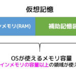 うさぎでもわかる計算機システム(基本情報対応) Part19 仮想記憶とページング(4GBの壁の正体は?)