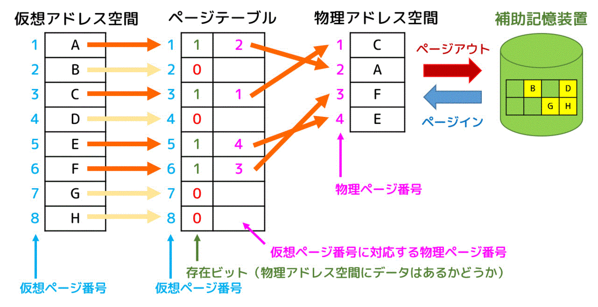 f:id:momoyama1192:20191221121151g:plain