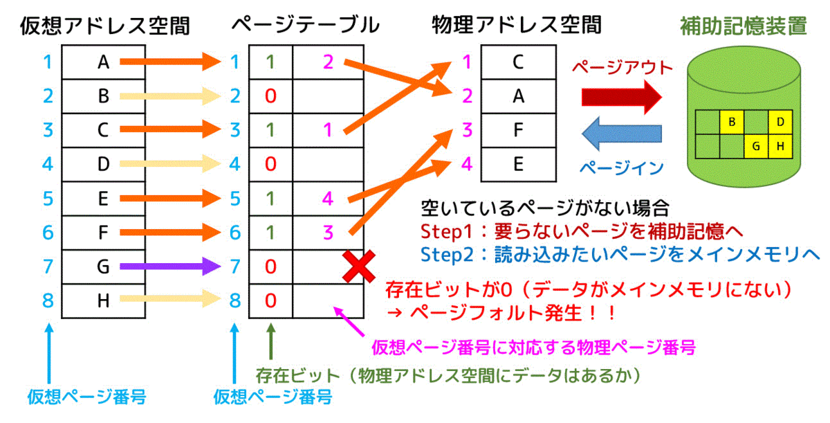 f:id:momoyama1192:20191221121155g:plain