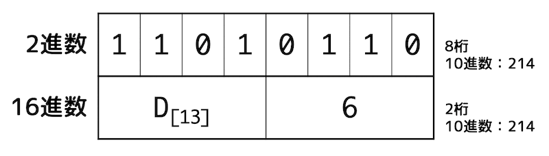 うさぎでもわかる計算機システム　Part20　アセンブラを学ぶ前に必ず知っておくべき9つの知識