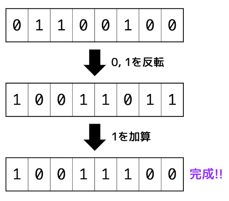 f:id:momoyama1192:20191228081937g:plain