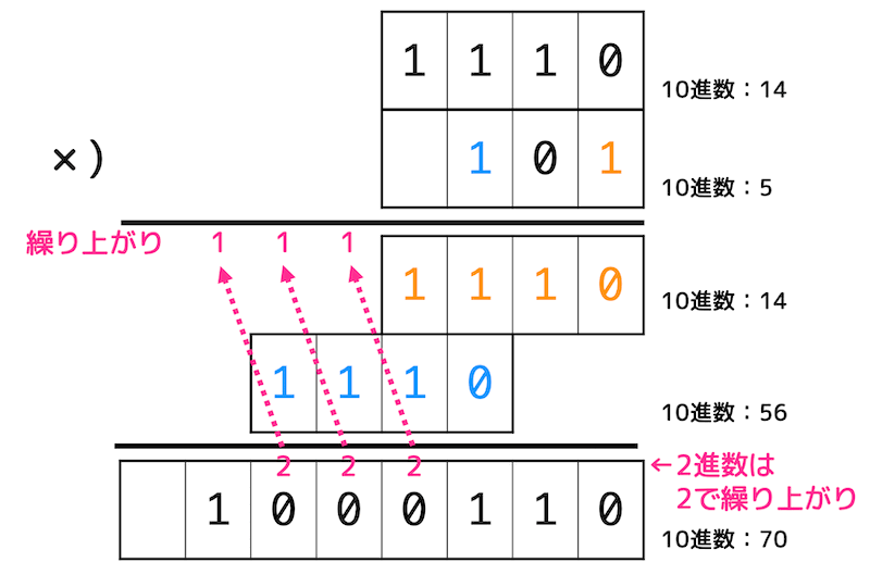 f:id:momoyama1192:20191228095734g:plain