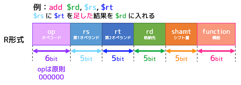 f:id:momoyama1192:20191230204650g:plain