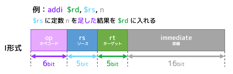 f:id:momoyama1192:20191230204653g:plain