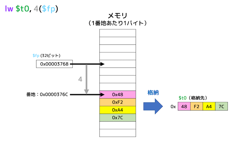 f:id:momoyama1192:20200102121151g:plain