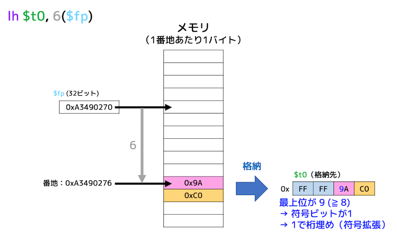 f:id:momoyama1192:20200102121159g:plain