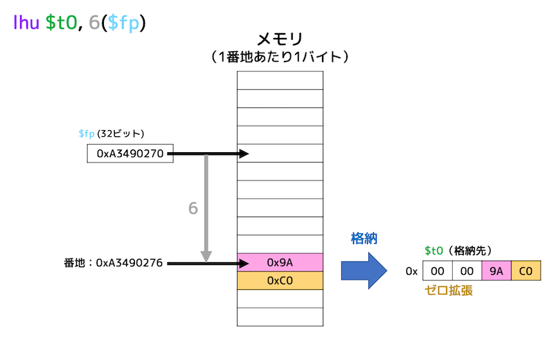 f:id:momoyama1192:20200102121207g:plain