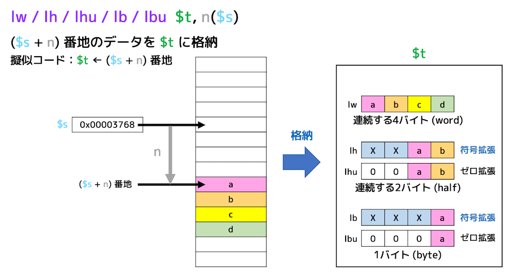 f:id:momoyama1192:20200102121259g:plain