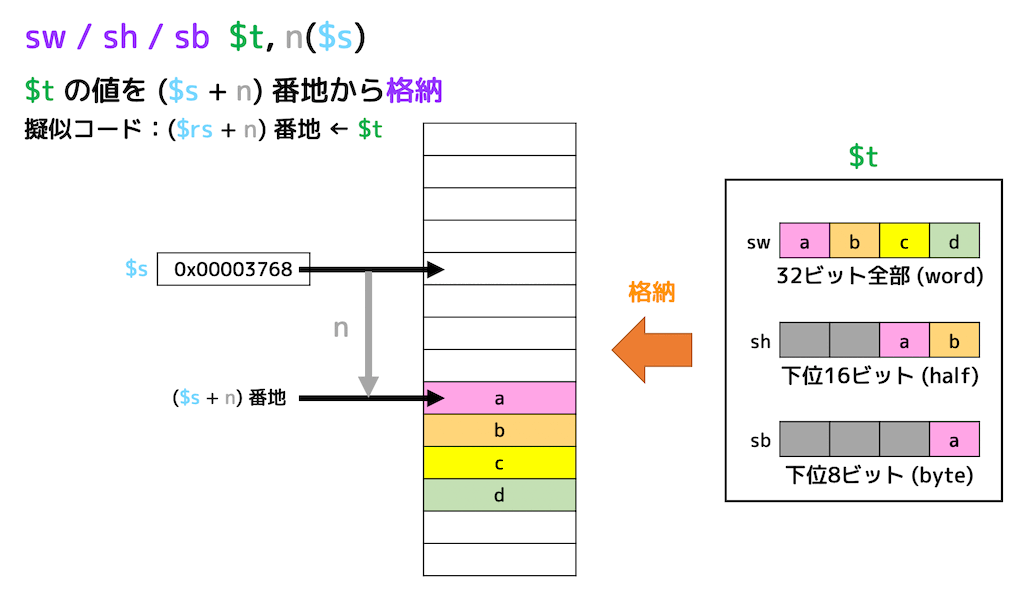 f:id:momoyama1192:20200102121303g:plain