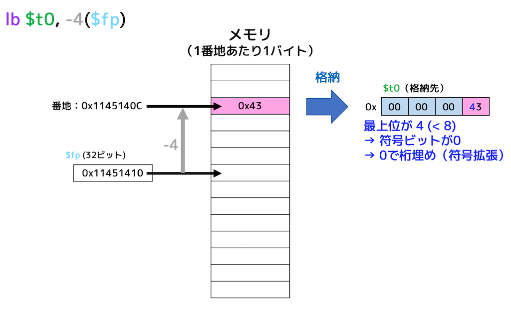 f:id:momoyama1192:20200102164302g:plain