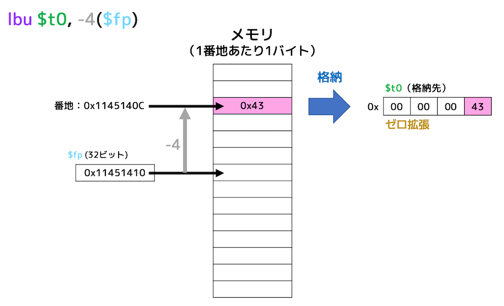 f:id:momoyama1192:20200102164306g:plain