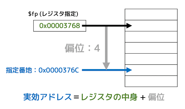 うさぎでもわかる計算機システム　Part22　MIPSアーキテクチャ・命令一覧　後編