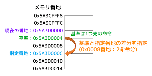 f:id:momoyama1192:20200103004719g:plain