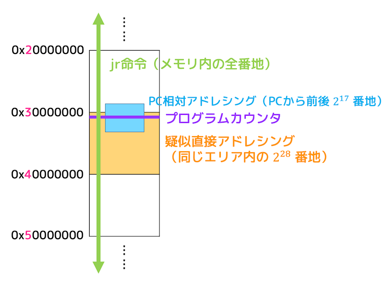 f:id:momoyama1192:20200103004726g:plain