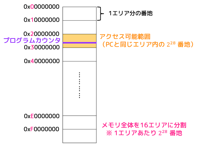 f:id:momoyama1192:20200103120106g:plain