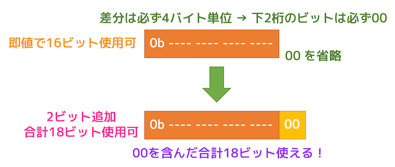 f:id:momoyama1192:20200103131011g:plain