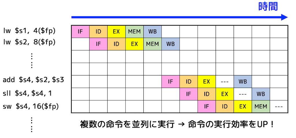 うさぎでもわかる計算機システム　Part23　MIPSアーキテクチャの演習10題