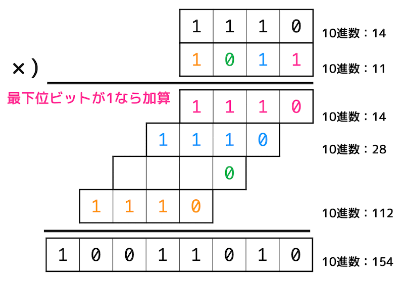 f:id:momoyama1192:20200104212207g:plain