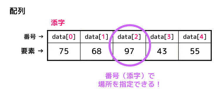 f:id:momoyama1192:20200110101327g:plain