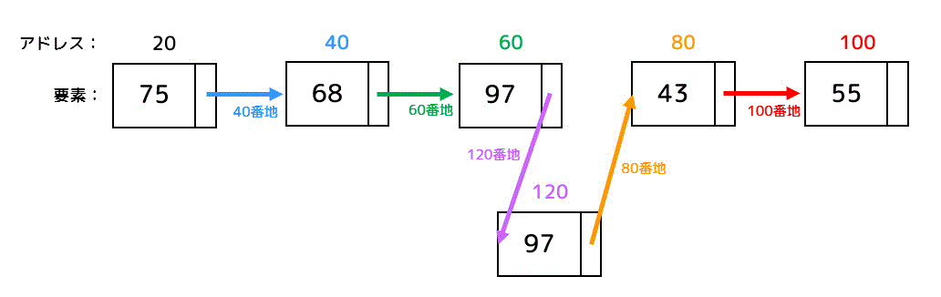 f:id:momoyama1192:20200110101346g:plain