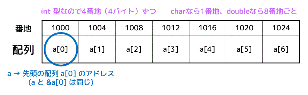 f:id:momoyama1192:20200111085857g:plain