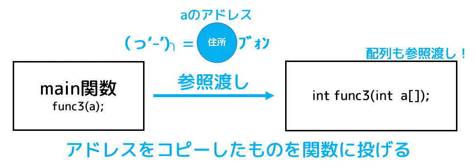 f:id:momoyama1192:20200111085901g:plain