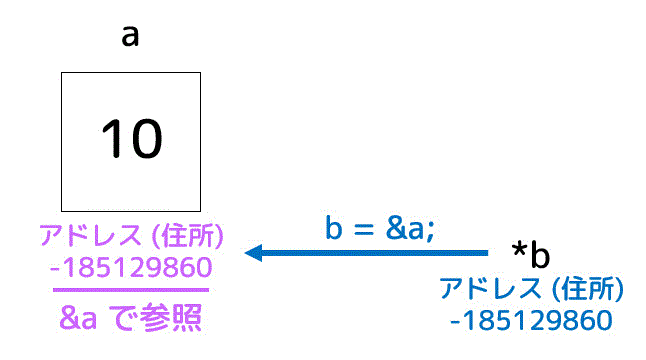 f:id:momoyama1192:20200111085911g:plain