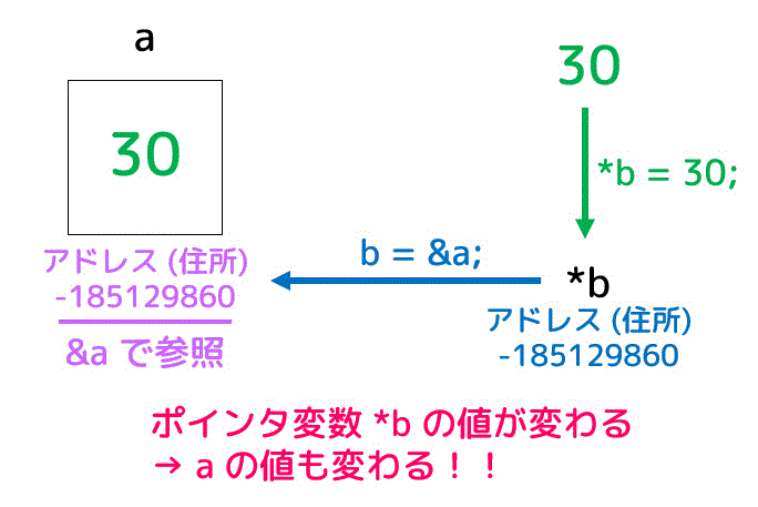 f:id:momoyama1192:20200111085915g:plain