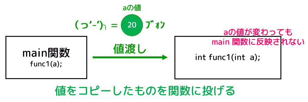 f:id:momoyama1192:20200111085923g:plain