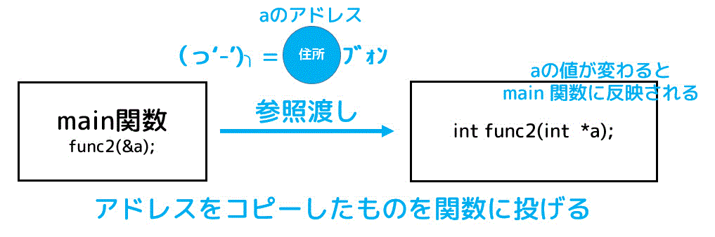 f:id:momoyama1192:20200111085927g:plain