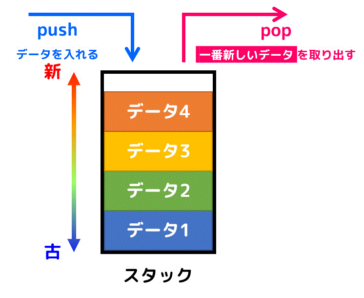 f:id:momoyama1192:20200112111826g:plain