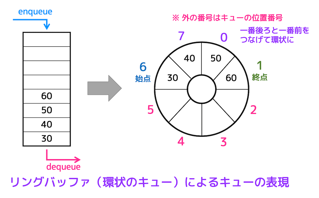 f:id:momoyama1192:20200112163413g:plain