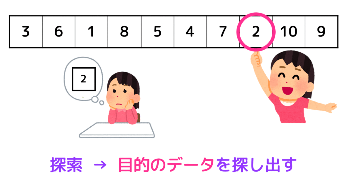 うさぎでもわかる探索アルゴリズム　線形探索・2分探索・ハッシュ探索