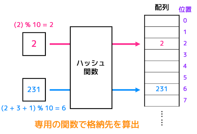 f:id:momoyama1192:20200112231047g:plain