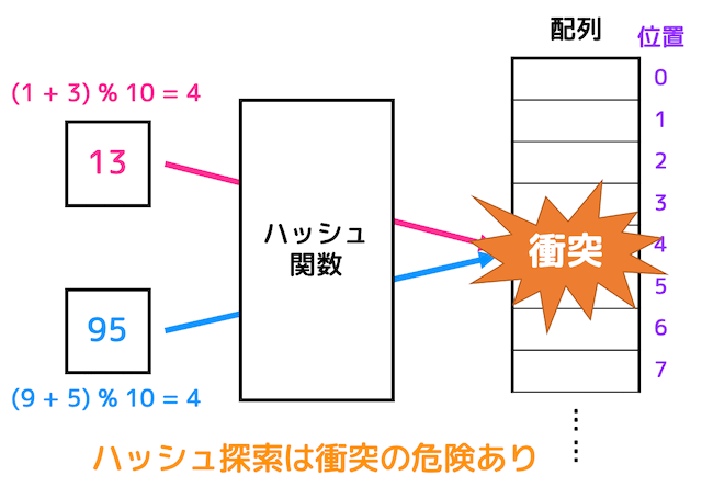 f:id:momoyama1192:20200112231051g:plain