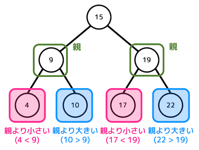 f:id:momoyama1192:20200117221532g:plain