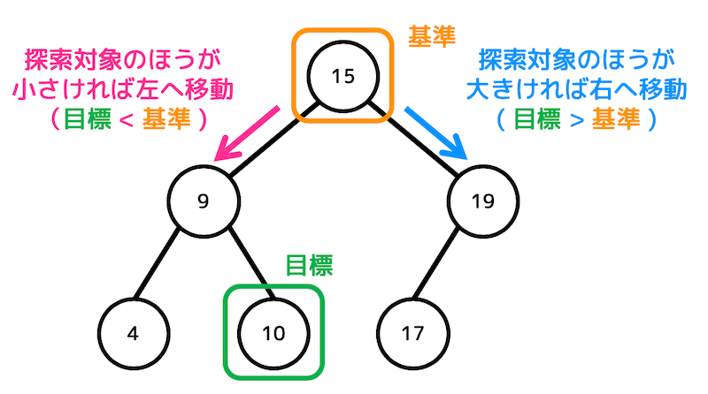 f:id:momoyama1192:20200117221546g:plain