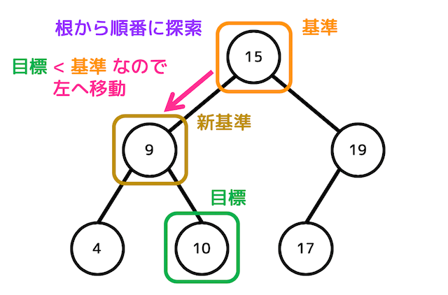 f:id:momoyama1192:20200117221556g:plain