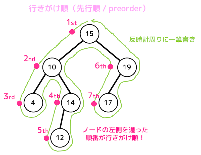 f:id:momoyama1192:20200118192915g:plain