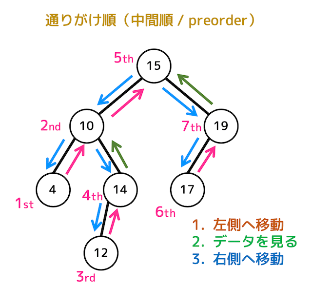 f:id:momoyama1192:20200118192919g:plain