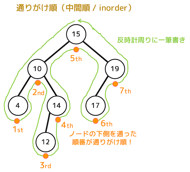 f:id:momoyama1192:20200118192923g:plain