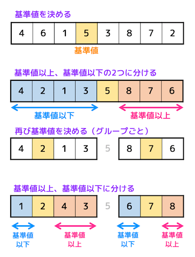 ヒープソート c 言語