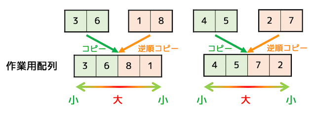 シェルソート