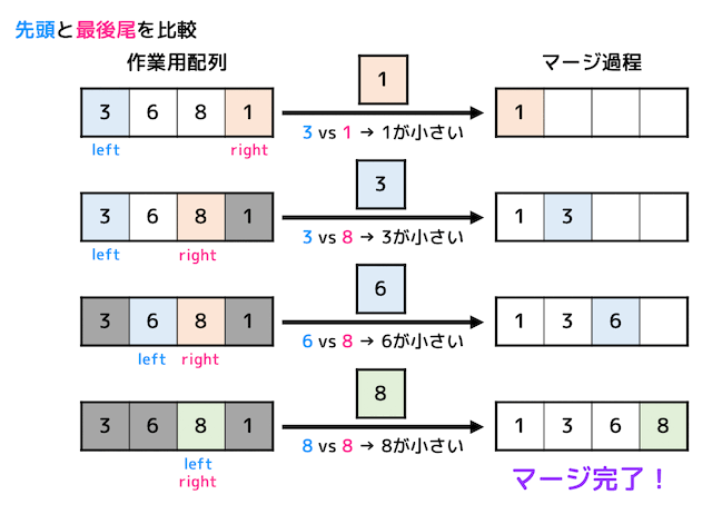 f:id:momoyama1192:20200126160909g:plain