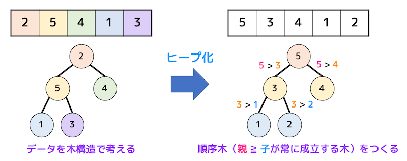 f:id:momoyama1192:20200126160925g:plain