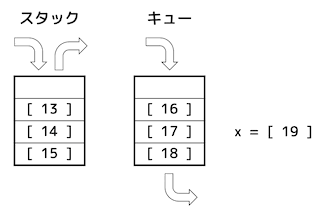 うさぎ模試　データ構造とアルゴリズム（C言語スキルチェック）