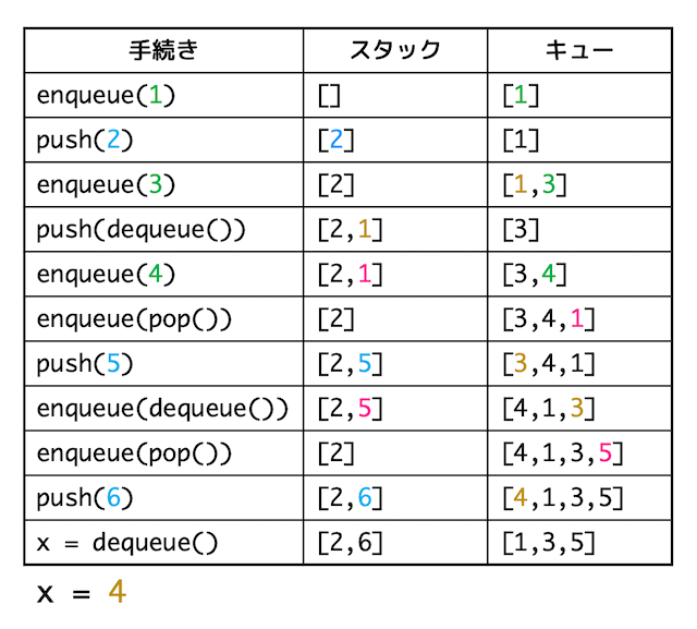 f:id:momoyama1192:20200209195130g:plain