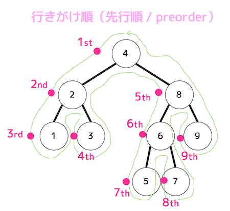 f:id:momoyama1192:20200209195139g:plain