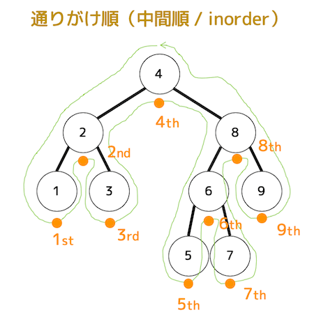 f:id:momoyama1192:20200209195144g:plain